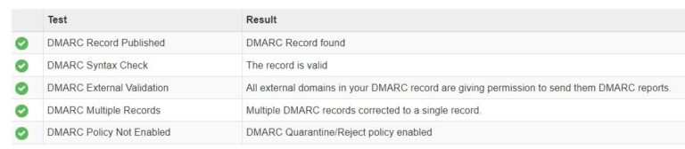 dmarc check