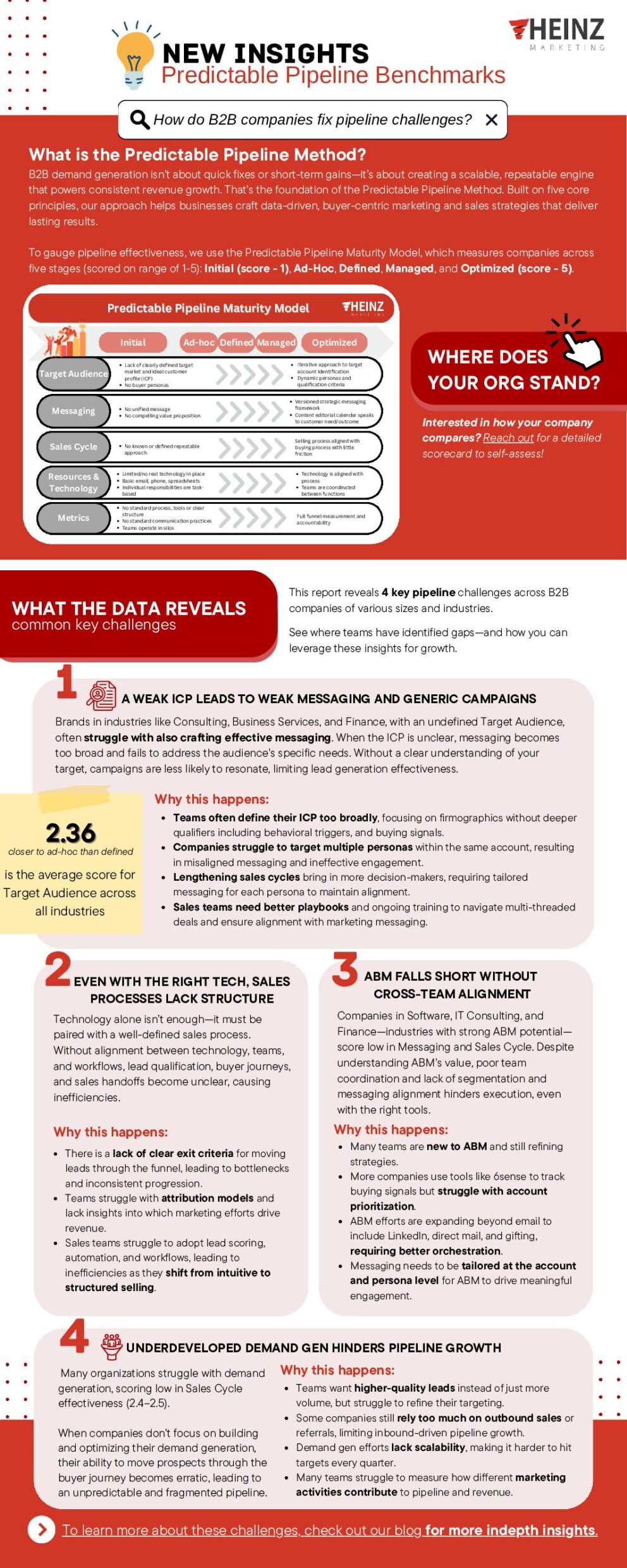 Infographic: Predictable Pipeline Benchmarking