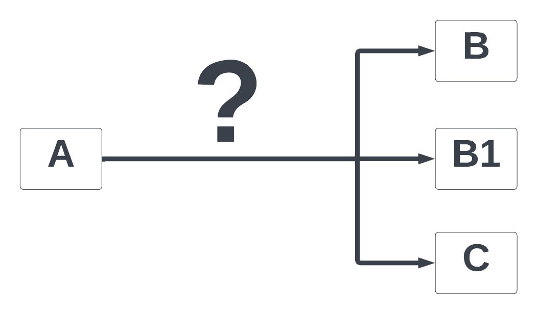 Business Cartography 2: Activation Boogaloo