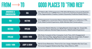 Places to Find the Red