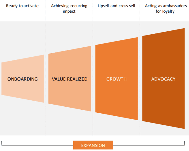 customer-lifecycle-stages