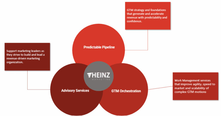 heinz-marketing-expertise