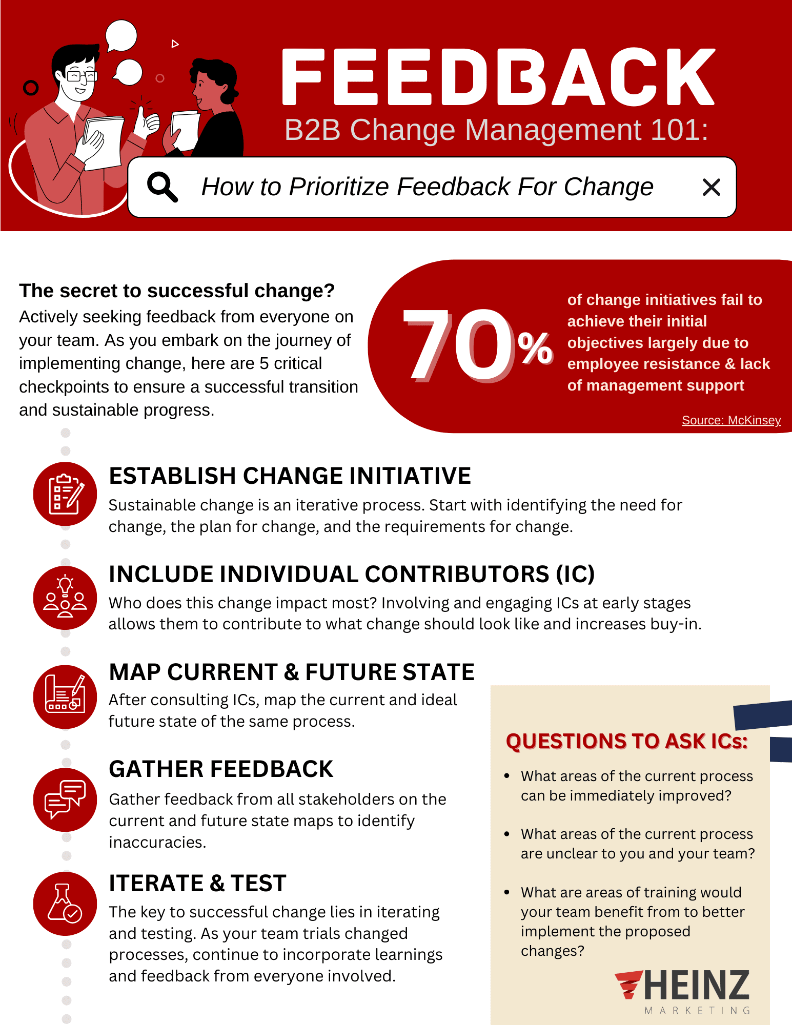 Infographic: How to Prioritize Feedback for Change