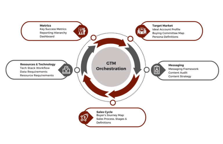 predictable pipeline model