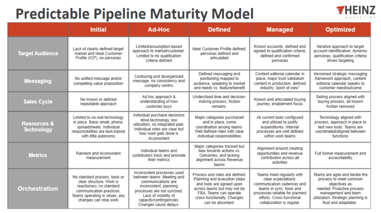 predictable pipeline scorecard