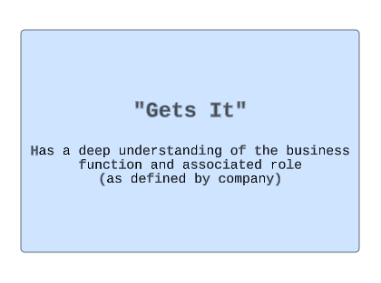 "Gets It" EOS definition