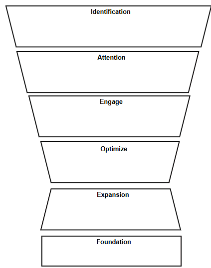 tech assessment diagram
